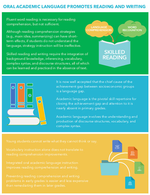 Intro to Academic Language handout
