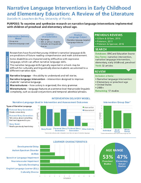 Narrative Intervention Review handout